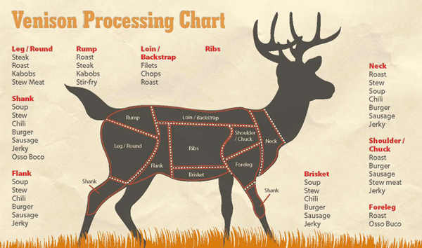 Grass Fed Venison (Red Deer) Shortloin, Boneless (NY Strip), 700g, price/pack, frozen