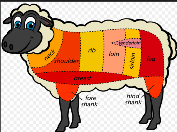 Grass Fed (Halal) Lamb Tenderloin, 6/pack, 560g, price/pack, frozen